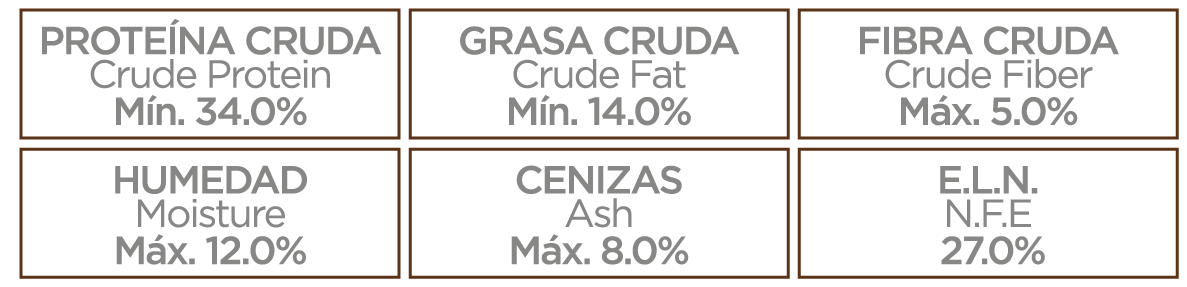 Grupo Nupec nutrición felina especializada Senior gato sabor pollo bolsa seca