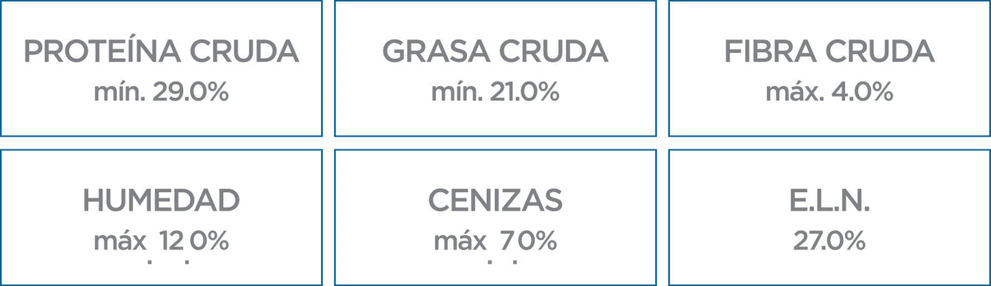 Alimento Nupec Nutrición Especializada First Care Cachorro