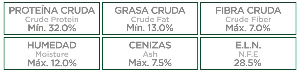 Nupec Nutrición Felina Especializada Hairball Gato Pollo/Salmon/Arroz