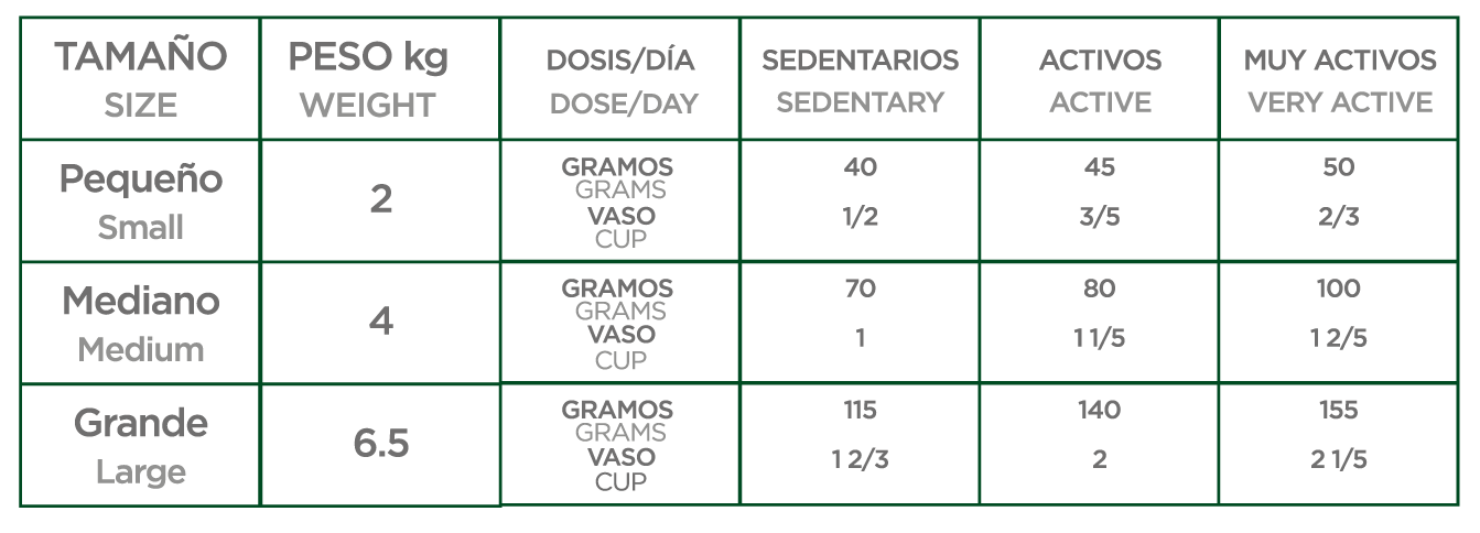 Nupec Nutrición Felina Especializada Hairball Gato Pollo/Salmon/Arroz