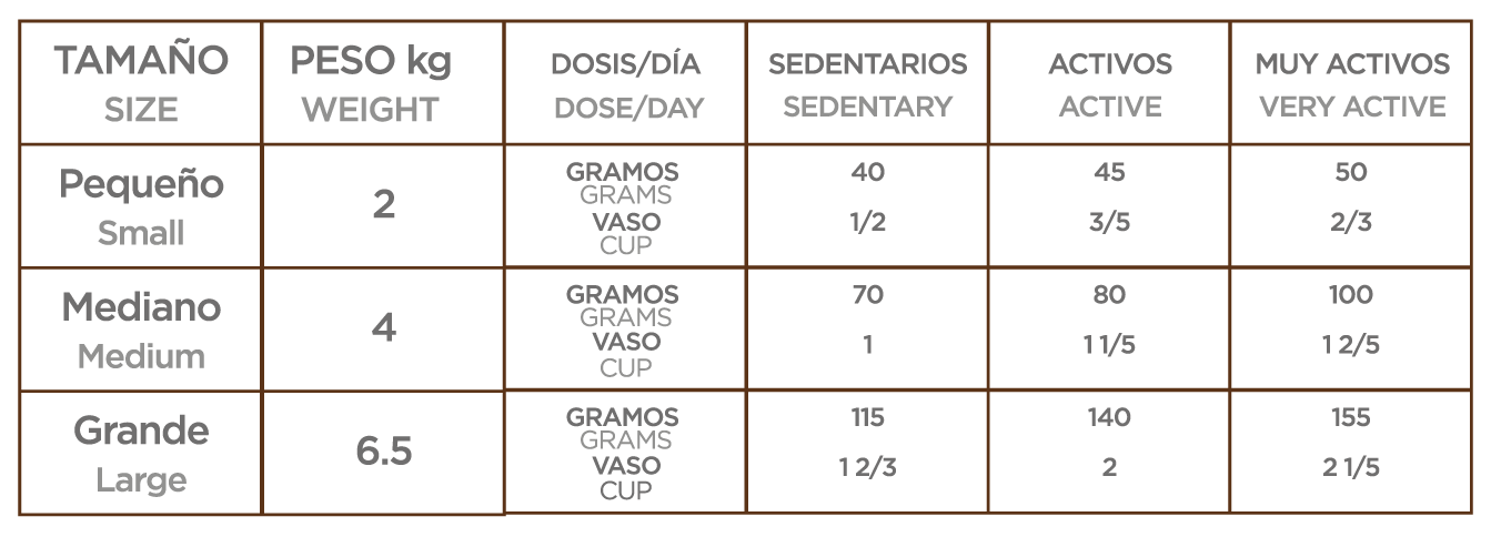 Grupo Nupec nutrición felina especializada Senior gato sabor pollo bolsa seca