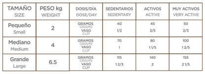 Grupo Nupec nutrición felina especializada Senior gato sabor pollo bolsa seca