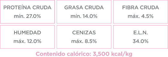 Grupo Nupec Nutrición Científica Senior Razas Mini Sabor Mix