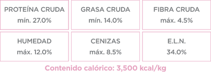 Grupo Nupec Nutrición Científica Senior Razas Mini Sabor Mix