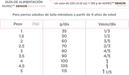 Grupo Nupec Nutrición Científica Senior Razas Mini Sabor Mix