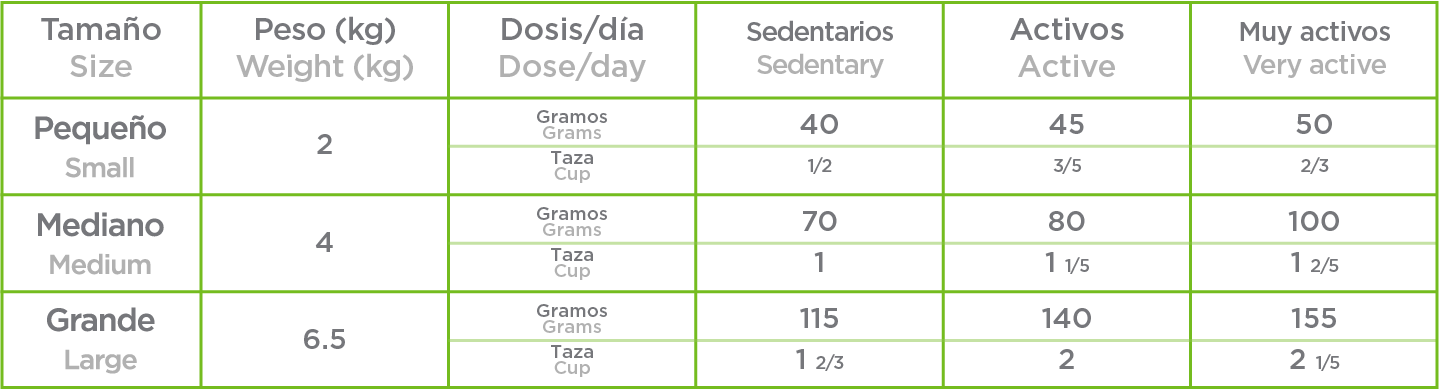 Nupec para gato adulto sabor pollo salmón y arroz (para gatos hogareños) indoor