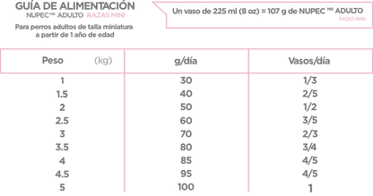 Alimento Nupec Nutrición Científica para perro Adulto Razas Mini sabor mix