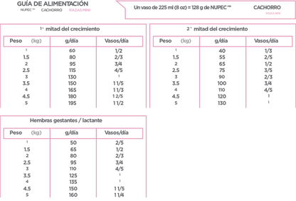 Alimento Nupec Para Perro Cachorro Razas Mini
