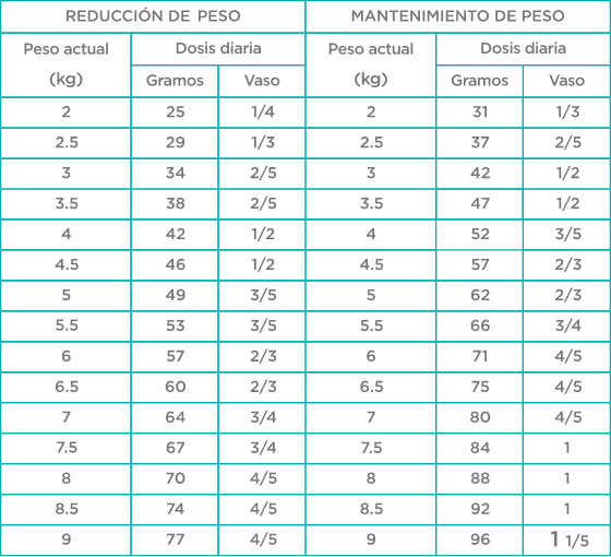 Nupec Felino Weight Care Para Bajar Peso