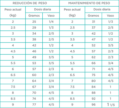 Nupec Felino Weight Care Para Bajar Peso