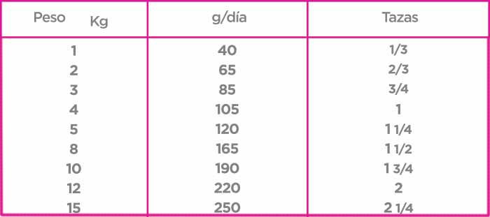 Nupec para Perro Adulto Raza Pequeña Sabor Mix