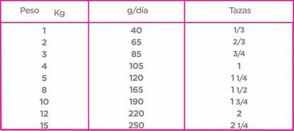 Nupec para Perro Adulto Raza Pequeña Sabor Mix