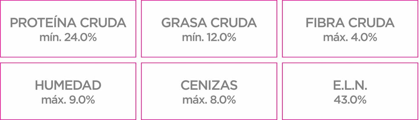 Nupec para Perro Adulto Raza Pequeña Sabor Mix