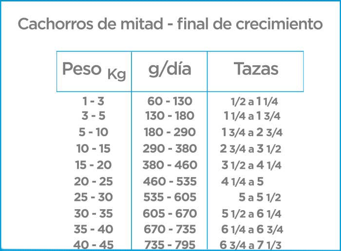 Alimento Nupec Nutrición Científica para perro cachorro de raza mediana y grande sabor mix