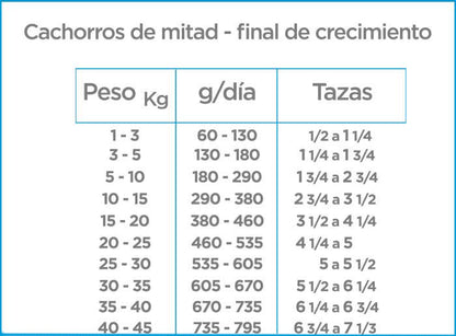 Alimento Nupec Nutrición Científica para perro cachorro de raza mediana y grande sabor mix
