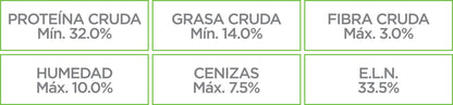 Nupec para gato adulto sabor pollo salmón y arroz (para gatos hogareños) indoor