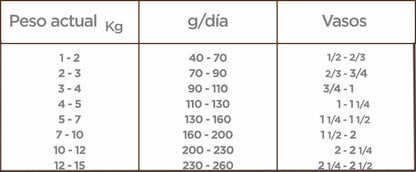 Grupo Nupec Nutrición Científica Senior Raza Pequeña Sabor Mix
