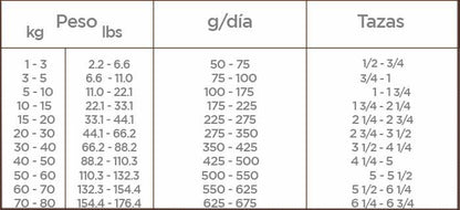 Alimento Nupec Nutrición Científica senior raza mediana y grande sabor mix