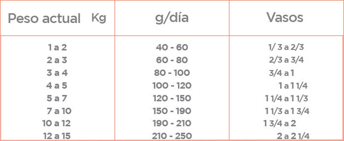 Alimento Nupec Nutrición Especializada Sensitive para perro adulto de raza pequeña sabor mix
