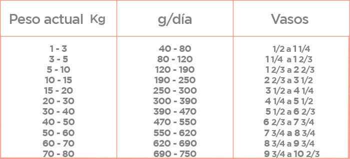 Nupec Nutrición Especializada Alergia Alimentaria Sensitive Perro Adulto raza mediana y grande Seca