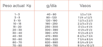 Nupec Nutrición Especializada Alergia Alimentaria Sensitive Perro Adulto raza mediana y grande Seca