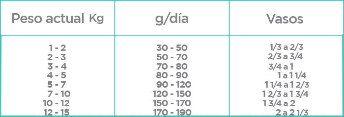 Nupec Weight Control Raza Pequeña Con Fibra Para Obesidad