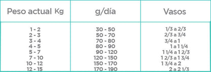 Nupec Weight Control Raza Pequeña Con Fibra Para Obesidad