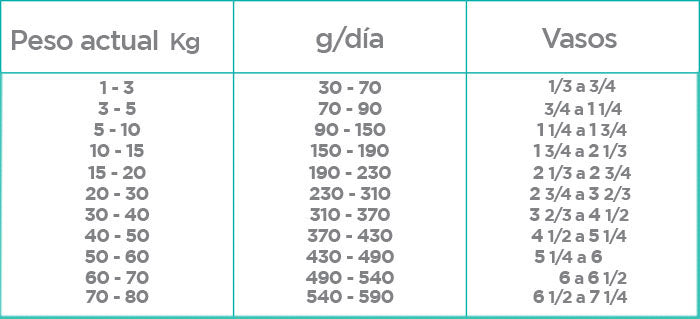 Nupec Nutrición Especializada Weight Control Perro Adulto raza mediana y grande